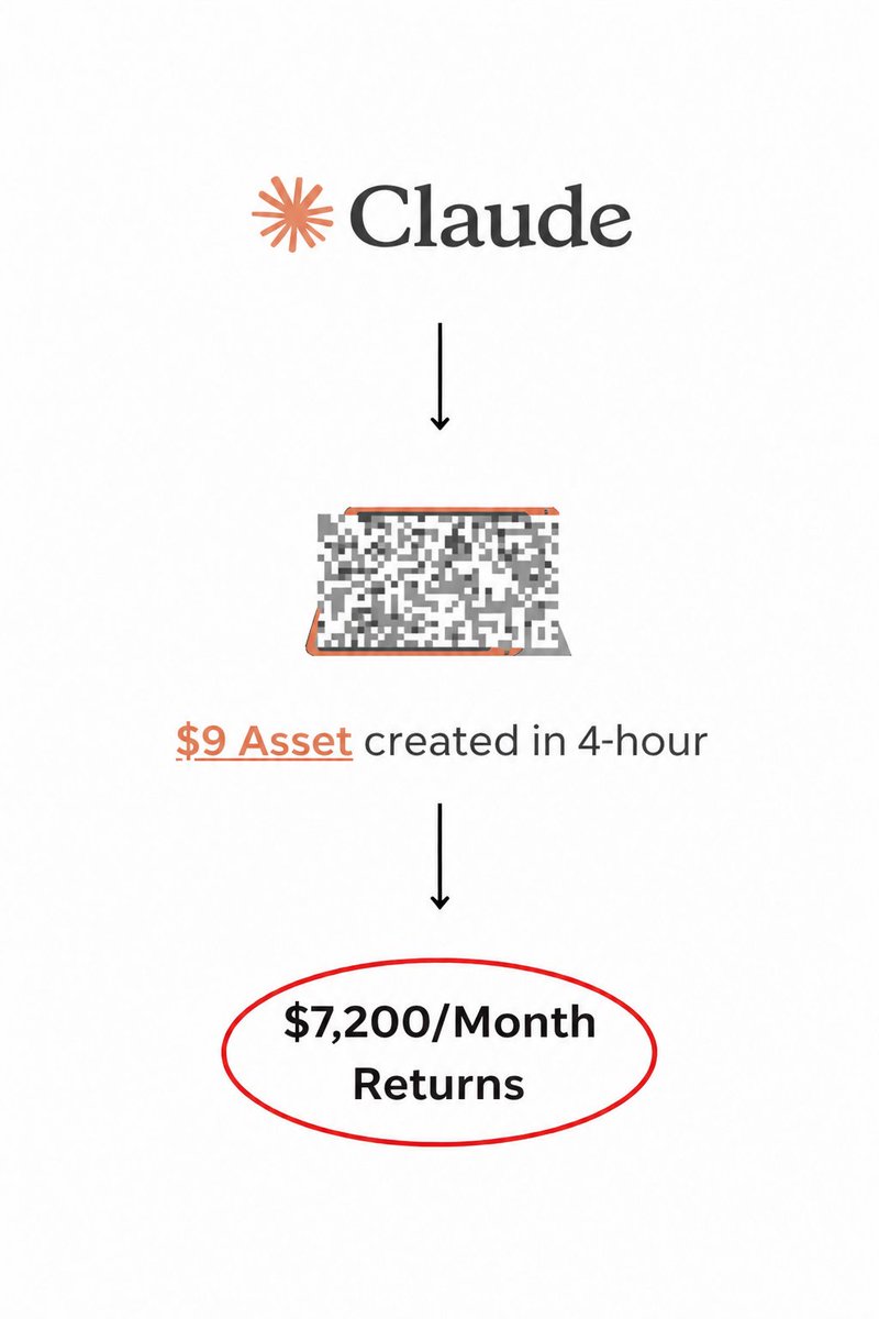 edida_young's tweet photo. This simple $9 asset created with Claude can make you $7,200/Month.

Usually, I'd charge $199 for this guide, but today you'll get it 100% FREE.

Comment 'Asset' and I'll send you my in-depth guide to create this asset today for FREE.

Must follow me to get DM.

FREE for 24 hours https://t.co/EJhSSgBu9Q
