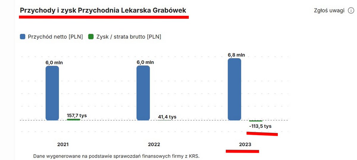 Romcio Kowal  🇵🇱  💯‏ tweet media
