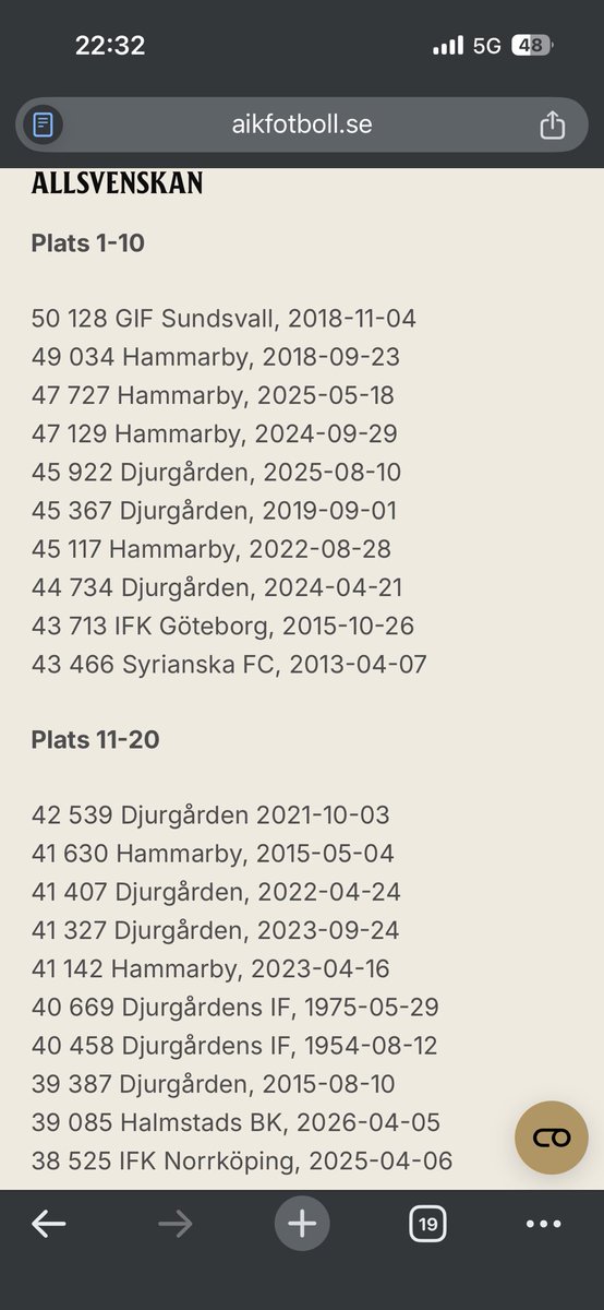 wsoderhall's tweet photo. @VPC1891 @thingsic @Lakritsbiten @AIKfotboll https://t.co/j53C0oqM1w https://t.co/KvfQv7n27S