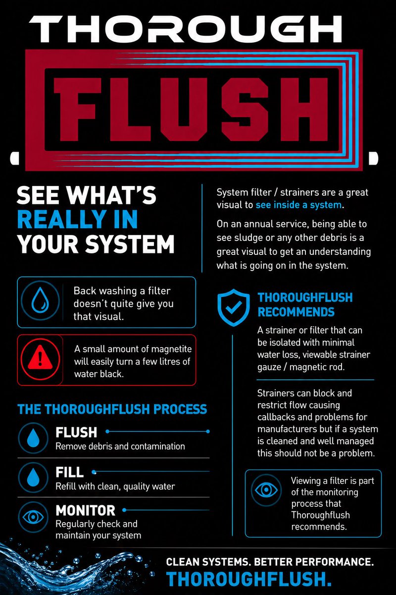 Thoroughflush®️ tweet media