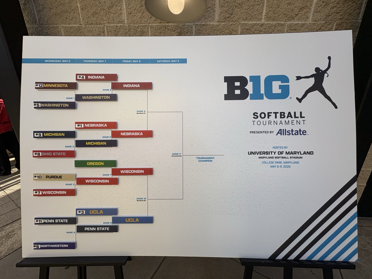 Big Ten Softball tweet media