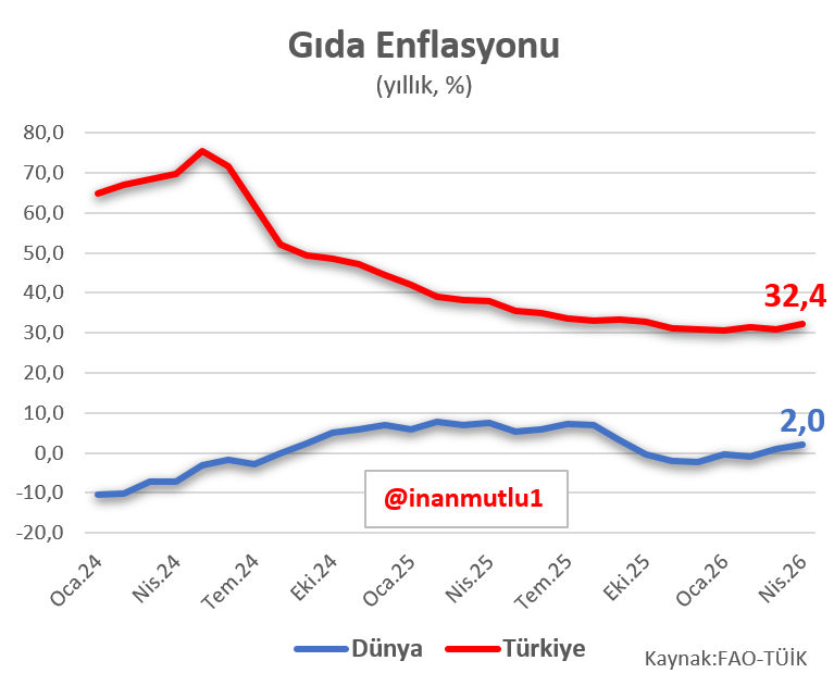 ibrahim Haskoloğlu tweet media