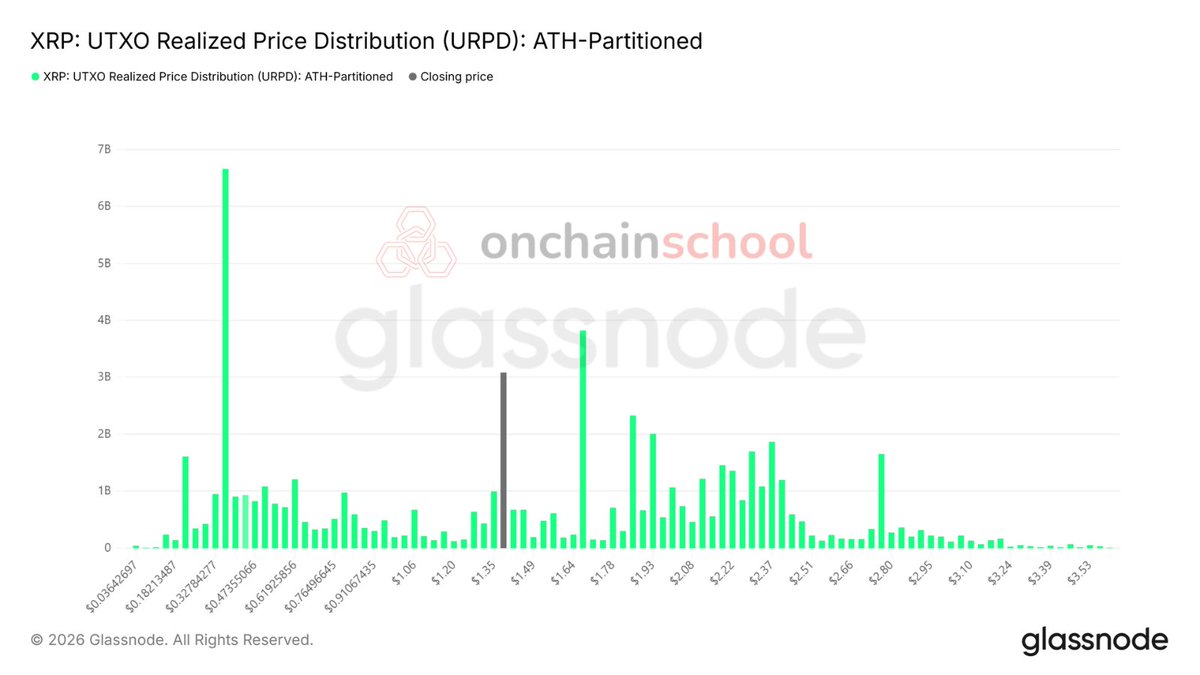 Onchain School tweet media