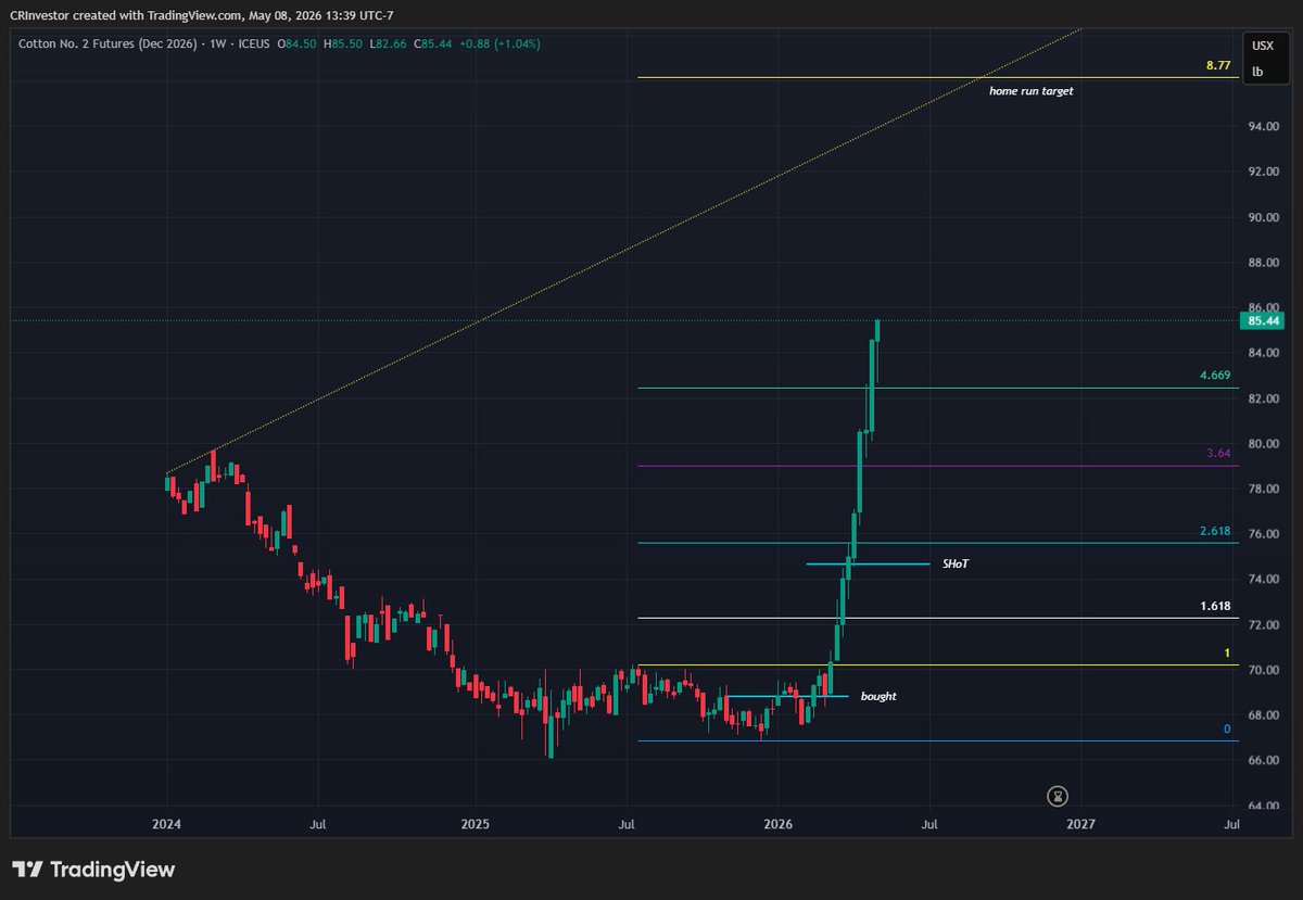 CRInvestor's tweet photo. usually trading goes something like this - grind grind grind...small win, small loss.
Then one of the names goes bananas.
You never know who it will be, the question is.
Can you give yourself permission (patience & discipline) to let the market make you rich? #spoonfeed
#pma4tw https://t.co/TiNsvpIUhi