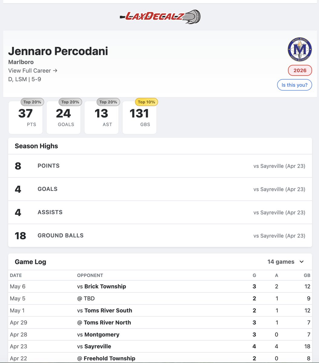 Jennaro “Perk” Percodani tweet media
