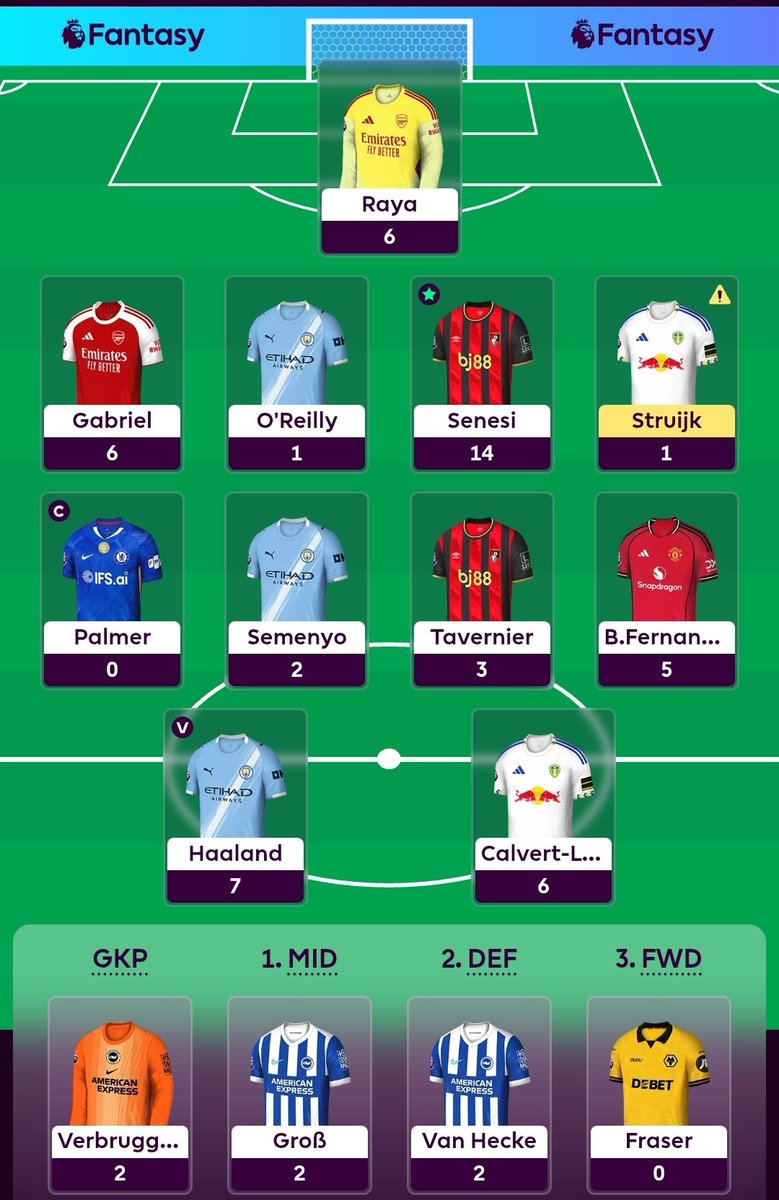 chetziFPL's tweet photo. #GW35 points : 51 🔴

🌍 Overall rank : 537.494 🔴

Great pen captain! https://t.co/dcdADPpa1b