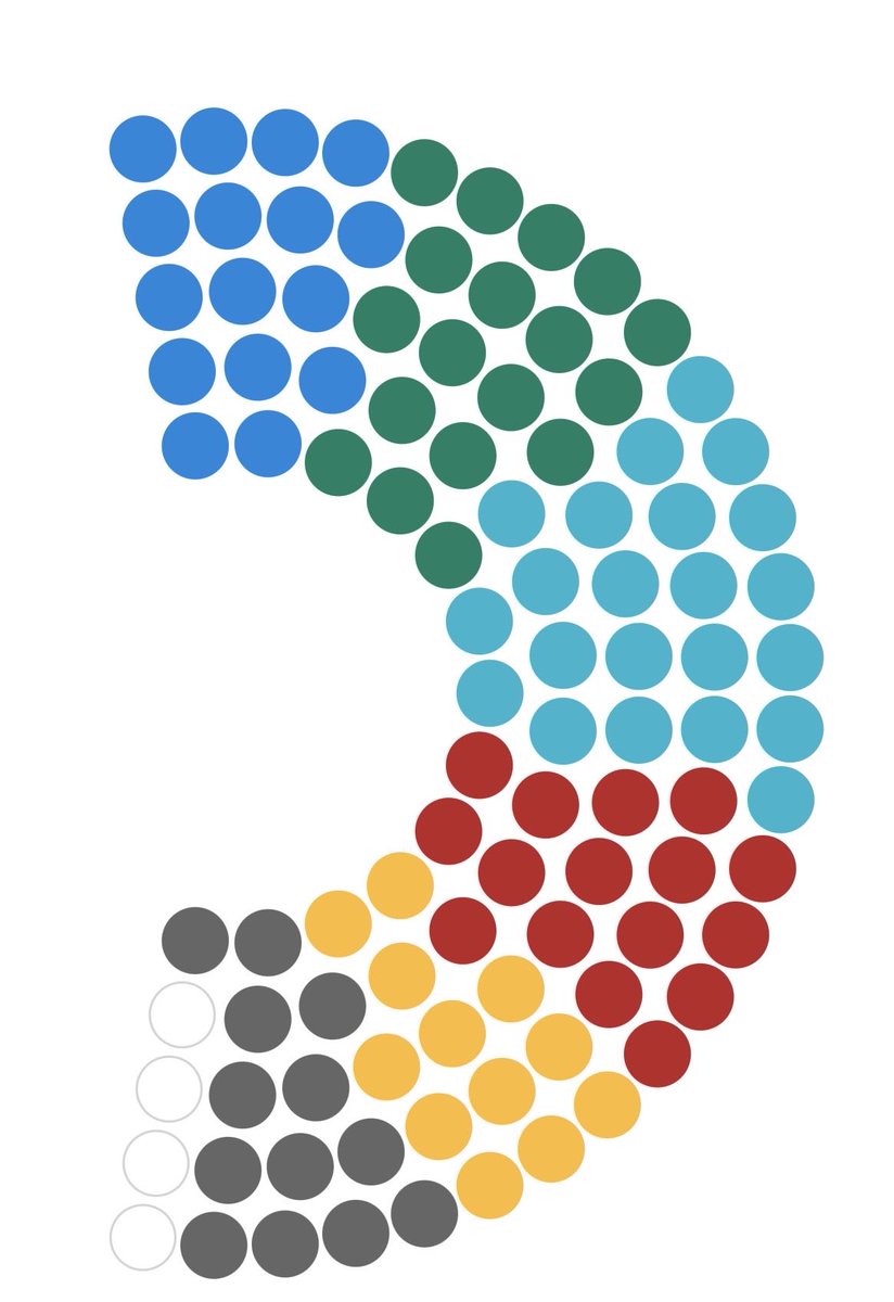 BenABrittain's tweet photo. Want to understand what happened in the local elections, Birmingham is a good start; a microcosm of British politics in one city, a Frankenstein rainbow morphed from the dead two party consensus, with sectarian politics, white working class grievance, and desperate economic anger https://t.co/KdahY3VwJG