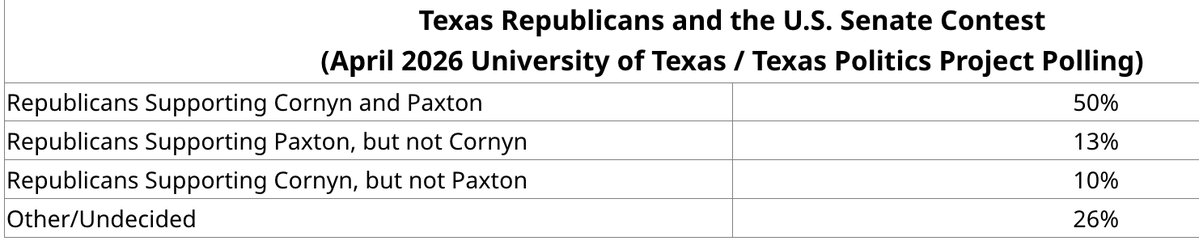 The Texas Politics Project tweet media