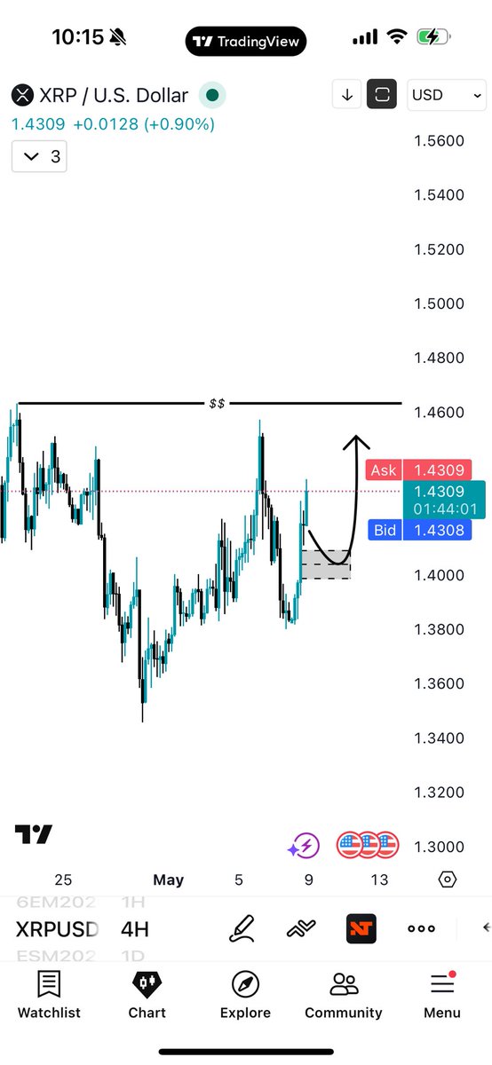 TraderGuy07's tweet photo. https://t.co/8Yhf3zltwS