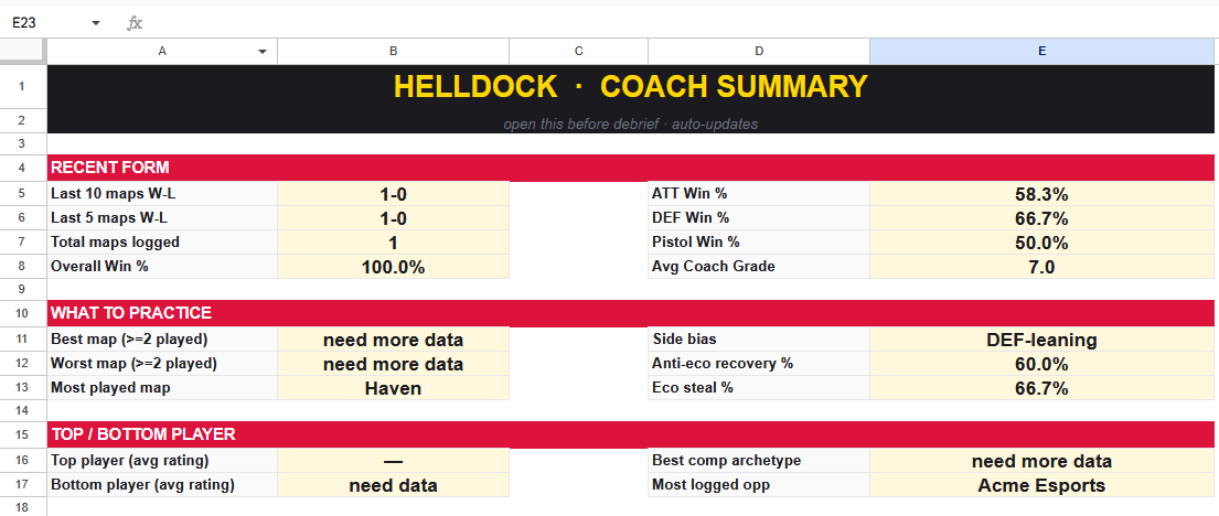 Helldock tweet media