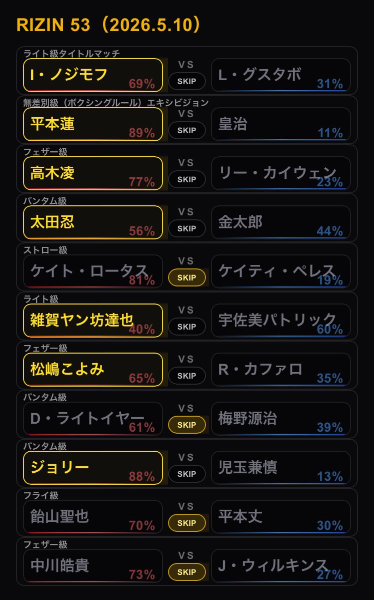 RIZIN_PREDICT's tweet photo. 青木真也さん（前回的中率83%）の予言

#RIZIN53 #私の神予言 https://t.co/e7kQ4OqSBJ https://t.co/0332gMZWan