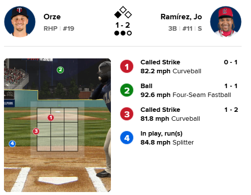 SethTweets's tweet photo. Jose Ramirez... Future First-Ballot #HOF.
#HatTip
https://t.co/Fb2JvYsRDP https://t.co/aAXJrFrymo