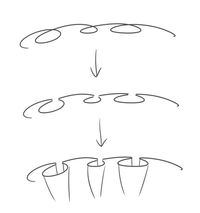 This is how I draw frills It's rough but helpful