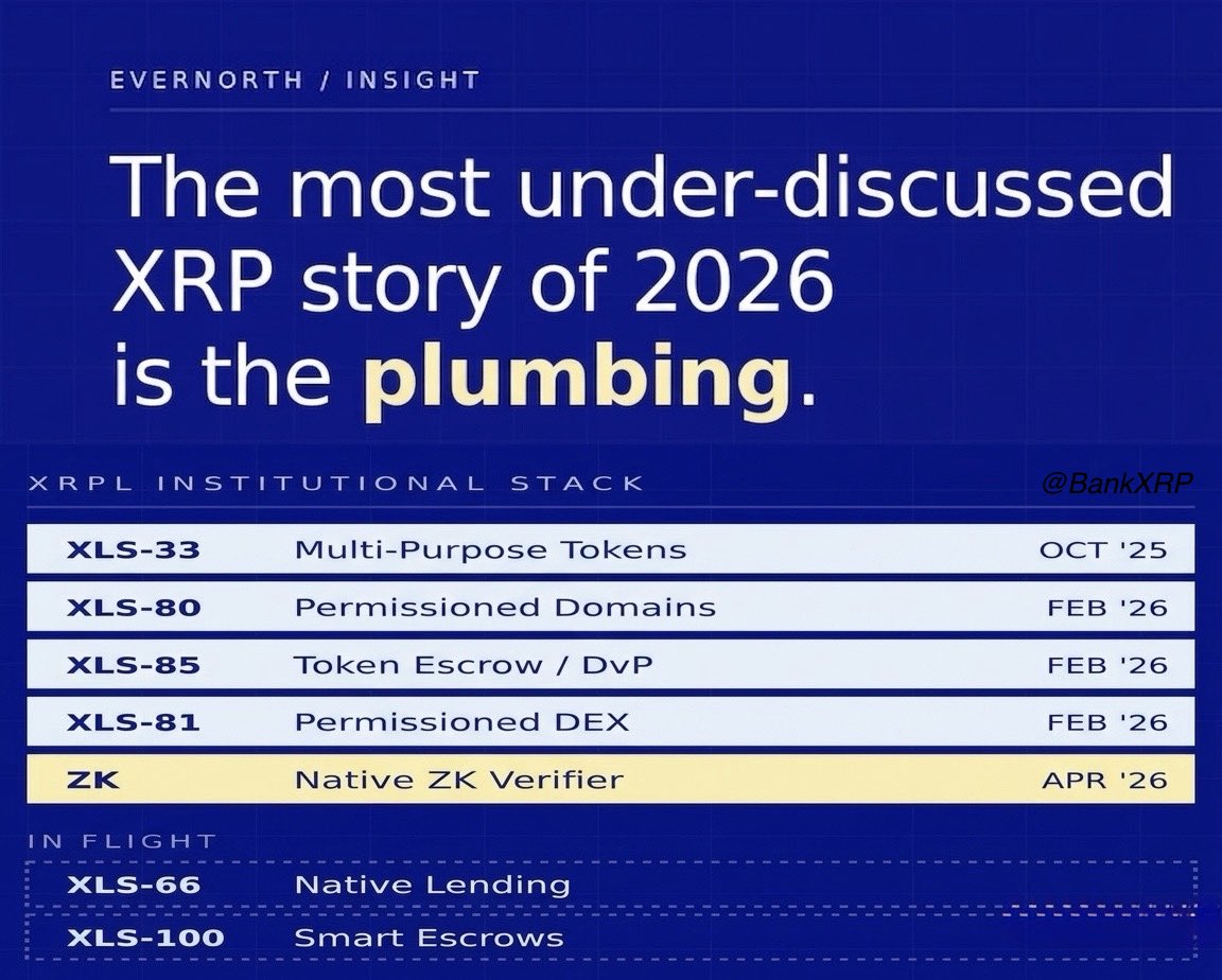 𝗕𝗮𝗻𝗸XRP tweet media