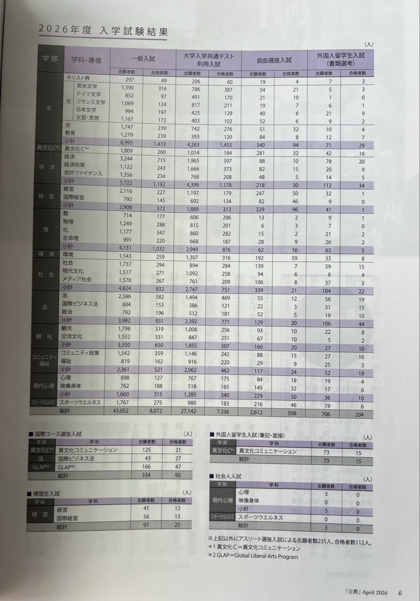 2026年度版【こらで書ける】早稲田・立教セット 願書の書き方 2026年度版【これで書ける】早稲田実業学校初等部 願書──“去華就実