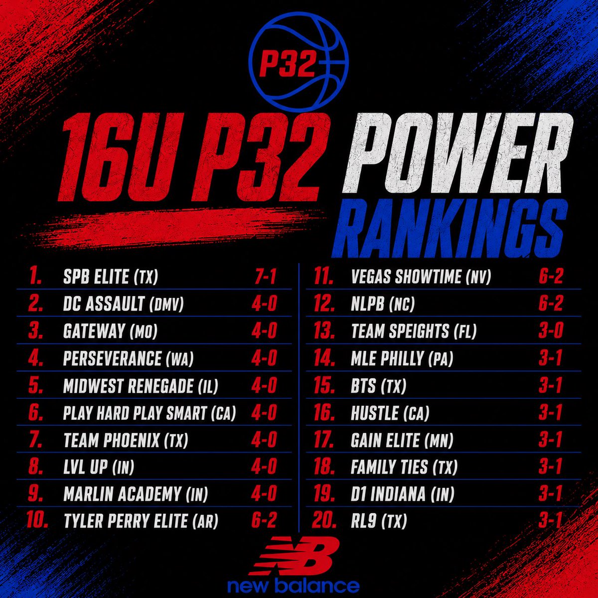 P32 League tweet media