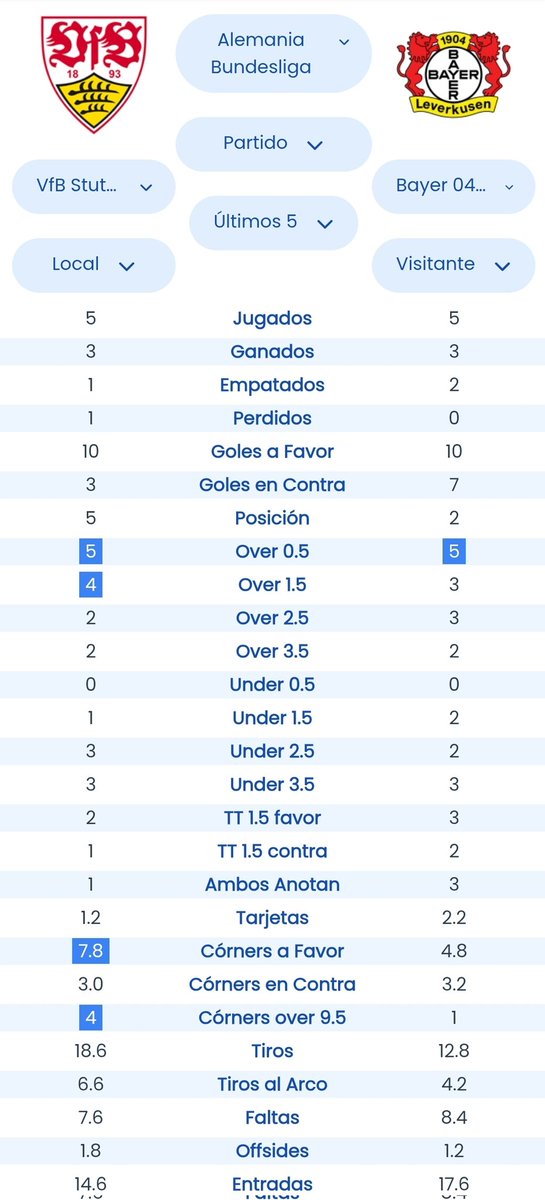 Football Stats tweet media