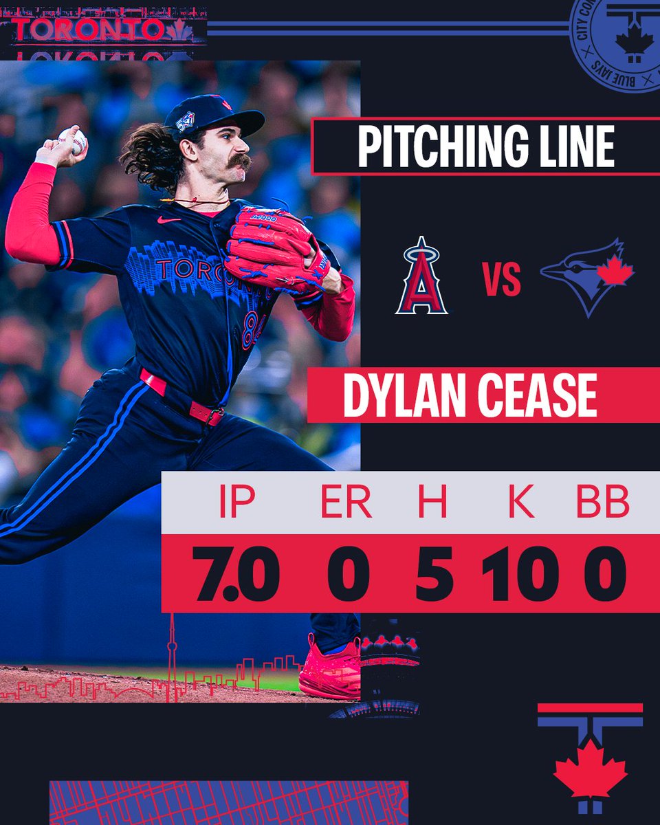 Your American League leader with 66 strikeouts?

Dylan Cease 👏 #BlueJays50