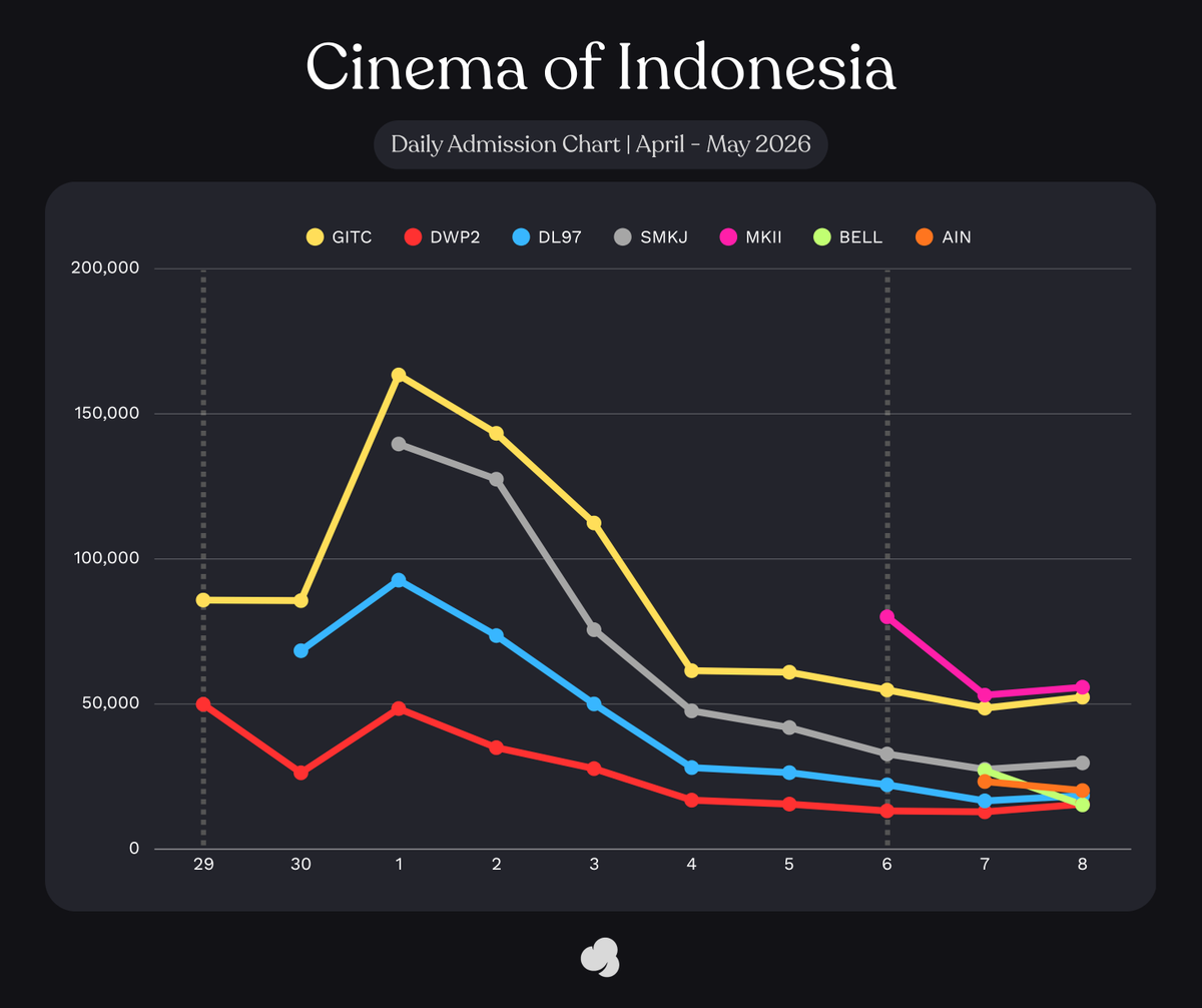 Cinepoint app official account tweet media