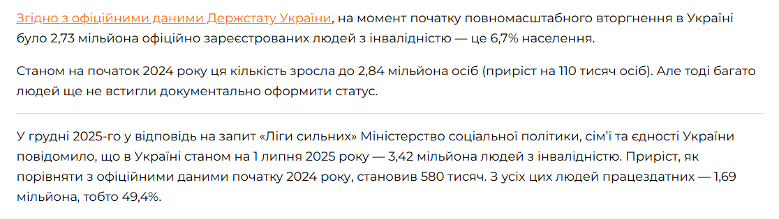 70106291's tweet photo. @HHvylya Інвалідів набагато більше.
Зараз налічується більше 4-х мільйонів - якщо йти шляхом підрахунку минулого року.
З них чоловіків за статистикою - більше 60%.
Тобто більше 2 мільйонів.
Півмільйона хлопців 18-23 виїхали, дякуючи закону 18-23.
Плюс непридатні.
Залишок? Від сили 0,5 млн https://t.co/br8WjXlOot