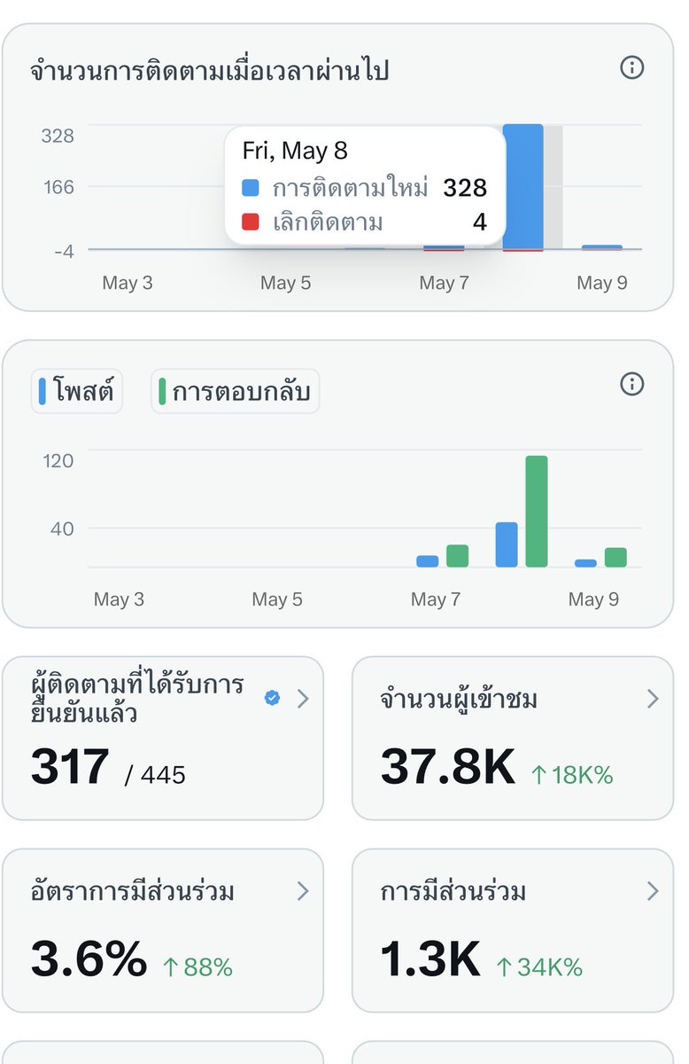 T.Oishi 📊💪🌿 tweet media