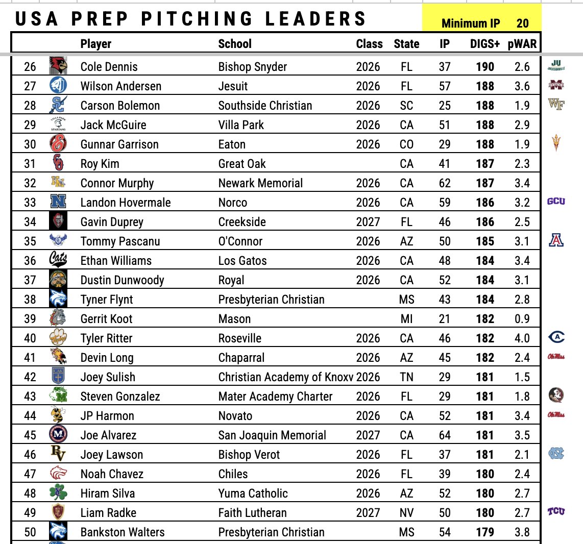 Pitcher DIGS tweet media