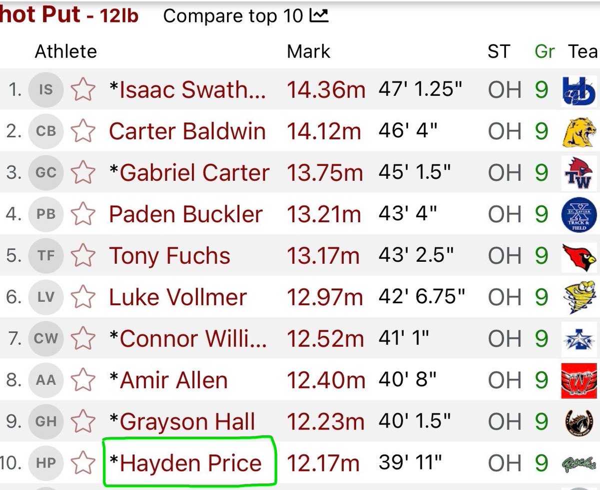 Hayden Price tweet media