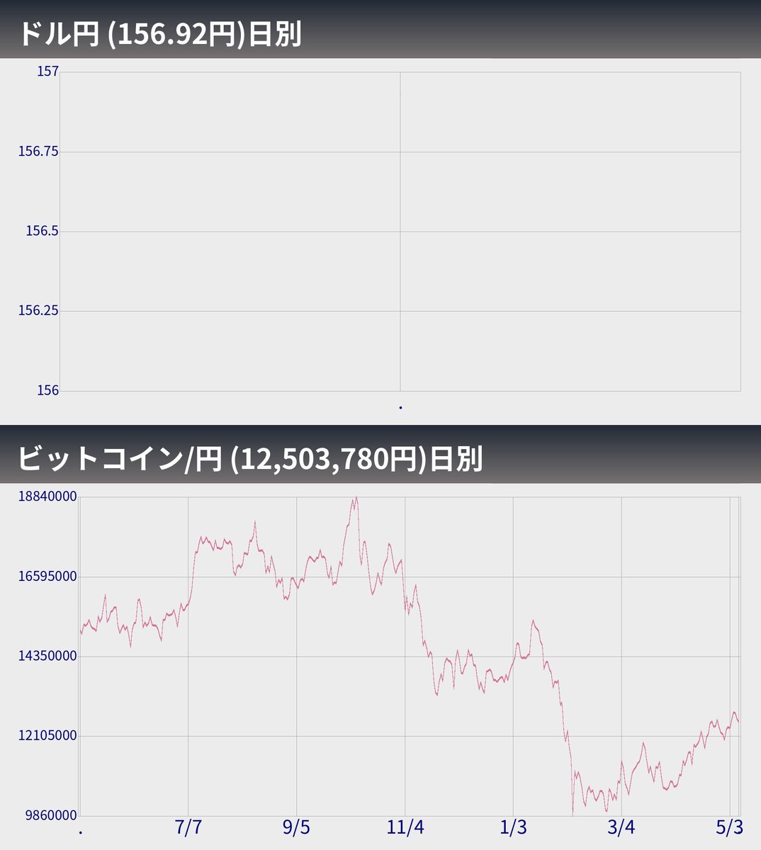 ビットコインぼとくん2号（自動売買システム） tweet media