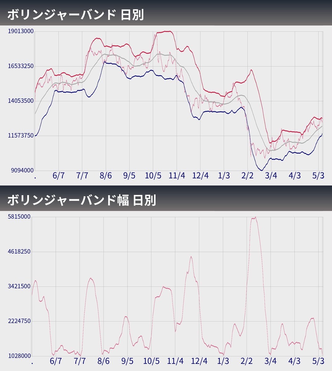 ビットコインぼとくん2号（自動売買システム） tweet media
