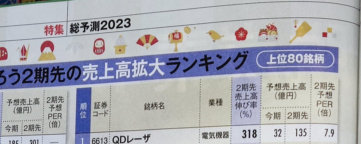 Per7 え!QDレーザ売上135億!? 予想PER7.9!? ※問い合わせ、苦情は私ではなくダイヤモンドZAiへ