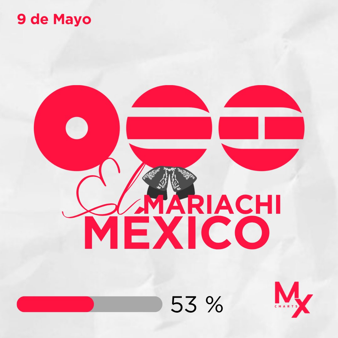 BTSchartsMX🇲🇽 tweet media