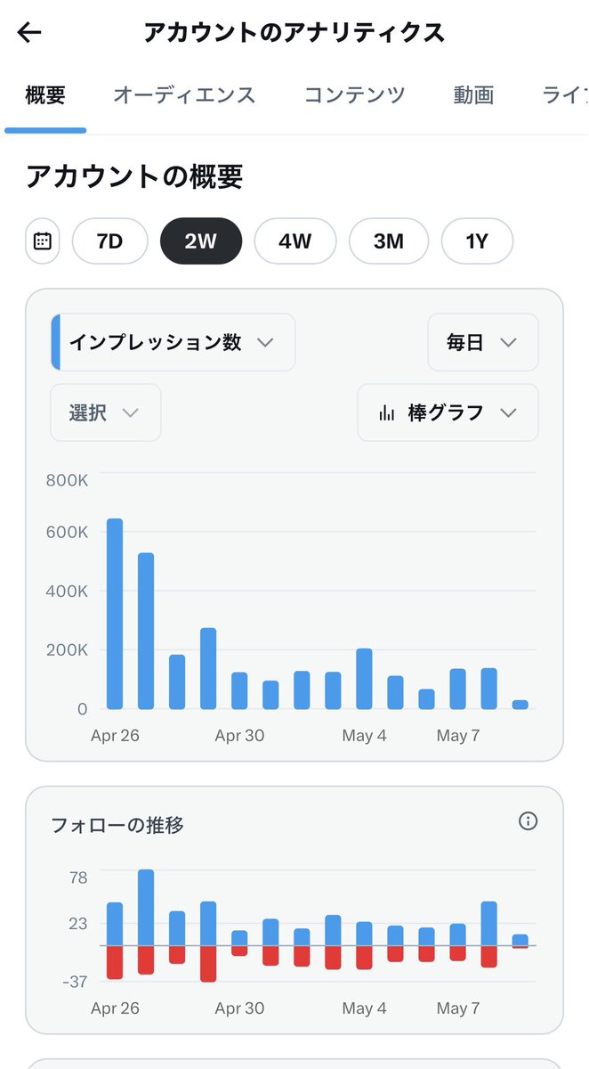 酢束(すたば)🤍投資 tweet media