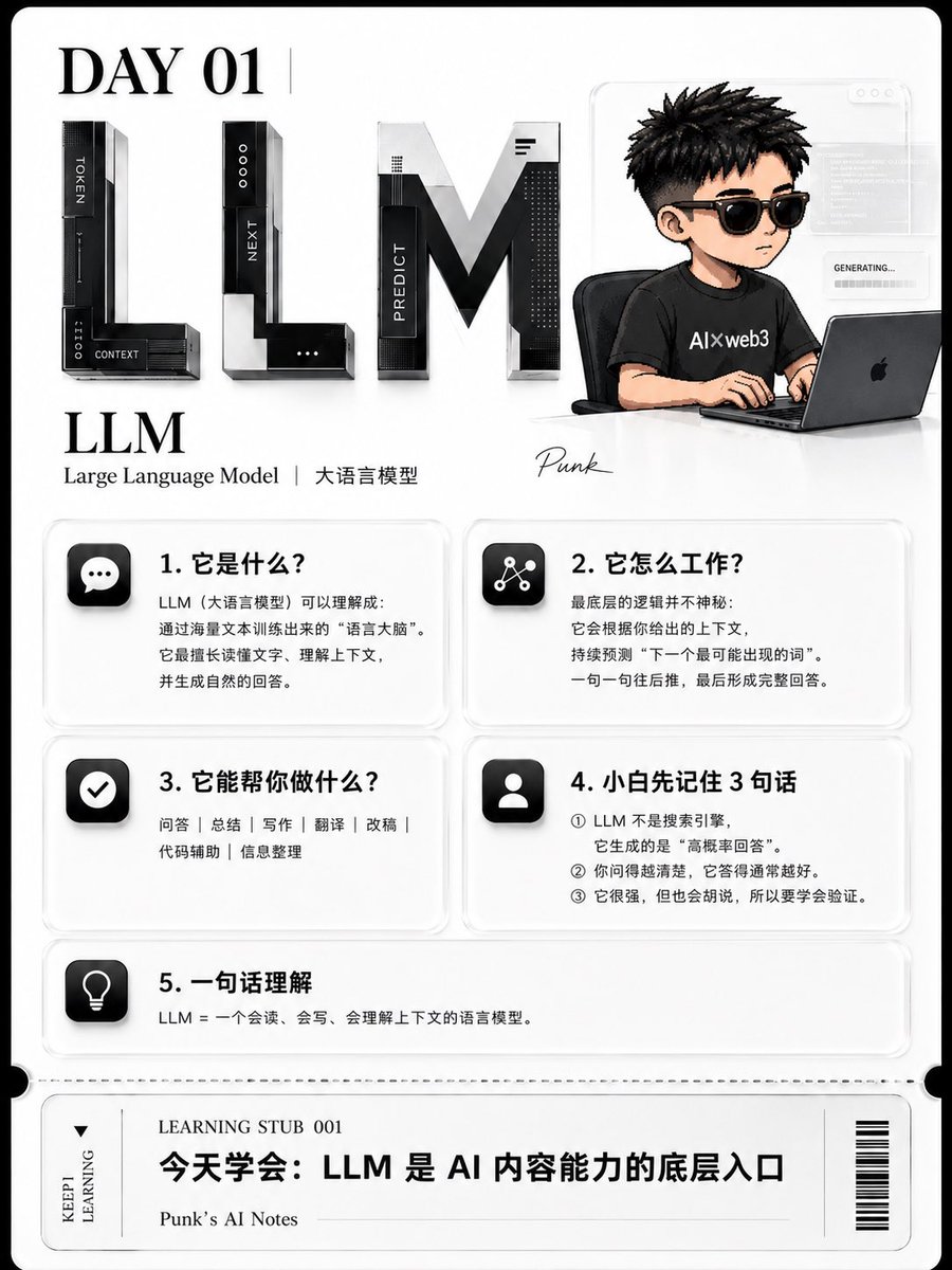 AdrianPunk115's tweet photo. DAY 01｜我决定从 LLM 开始学 AI

很多人一上来就教你提示词。  
但我想先问一个更底层的问题：

你每天用的 ChatGPT，到底是什么？

哈喽，大家好，这里是 Punk。  
我的「从零到一学习 AI」计划，今天正式开始。

先说清楚：  
我不装大佬，不吹牛逼。  
我是养成系小白。

我会一边学，一边练，一边把自己真正搞懂的东西记录下来。  
不是站在山顶教你，  
而是拉着你一起爬山⛰️。

今天第一期，我们先从 AI 世界最底层、最常见、也最容易被忽略的一个词开始：

LLM。

LLM，全称是 Large Language Model，中文叫 大语言模型。

你可以先把它理解成一个被海量文字训练出来的「语言大脑」。

它读过很多很多文字，  
所以慢慢学会了：

词和词怎么连接，  
句子和句子怎么承接，  
上下文之间有什么关系，  
什么样的回答更像人会说出来的话。

但重点来了：

LLM 不是搜索引擎。

它不是去互联网里帮你“查一个标准答案”。  
它更像是在根据你给出的上下文，持续预测：

下一个最可能出现的词是什么。

一个词接一个词，  
一句话接一句话，  
最后就生成了一段看起来很自然的回答。

所以你会发现，AI 很神奇。  
它能写文案、做总结、改稿子、翻译、写代码、整理资料、陪你头脑风暴。

但它也很危险。

因为它生成的是「高概率回答」，  
不是「绝对正确答案」。

这就是为什么 AI 有时候会一本正经地胡说八道。  
它不是在骗你。  
它是在用最像答案的方式，生成一个答案。

所以，学 AI 的第一步，不是狂背提示词。  
而是先记住这件事：

AI 很强，但你必须学会判断它。

如果今天只记住一句话：

✨LLM = 一个会读、会写、会理解上下文，并通过预测下一个词来生成回答的语言模型。

从今天开始，跟着 Punk 一起。  
不装懂，不速成。  
从 0 到 1，慢慢把 AI 学明白。