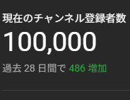 いよいよ私も銀盾持ちか...