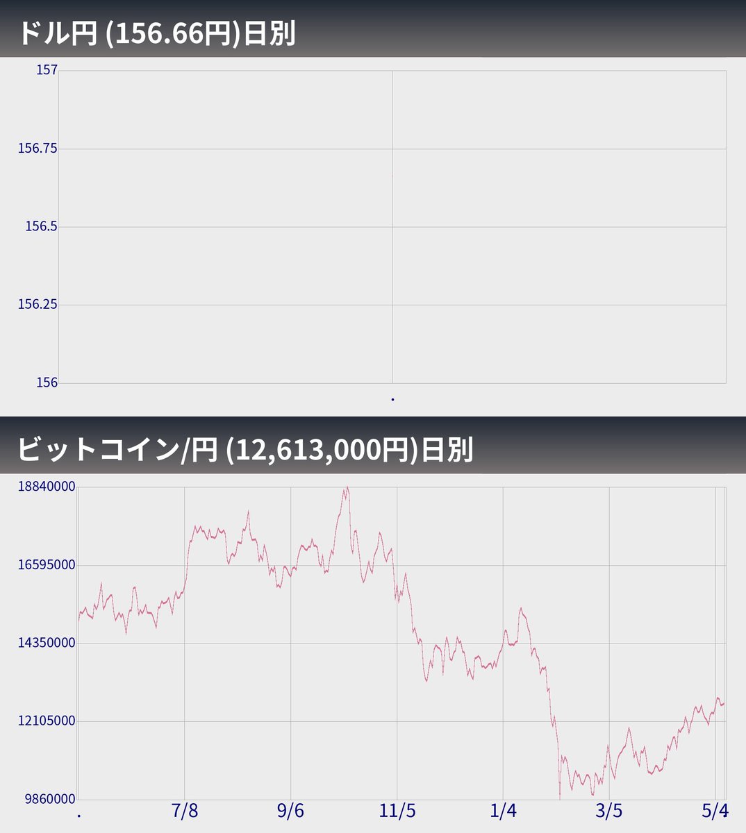 ビットコインぼとくん2号（自動売買システム） tweet media