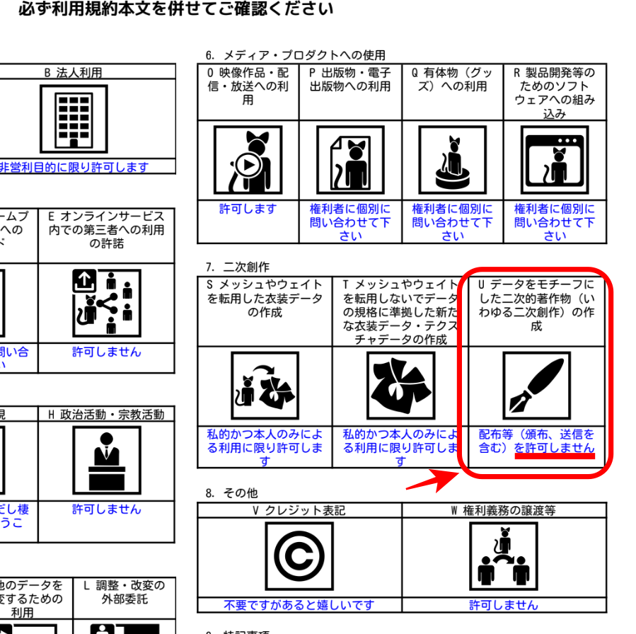 MyGPTsのキャラシート生成で規約が話題になってたけど、皆さんがアバターに使ってるアセットの規約、こうなってたりしませんか？
これはとある髪型の規約なんですが、なんと二次創作禁止です。これは生成AIも禁止ですが、Skebも、フレンドに描いてもらった絵をTwitterに上げるのも当然禁止ですよ。