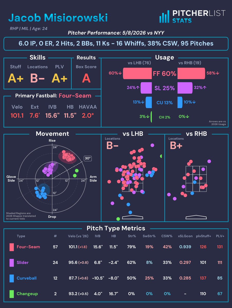 Pitcher List Stats tweet media