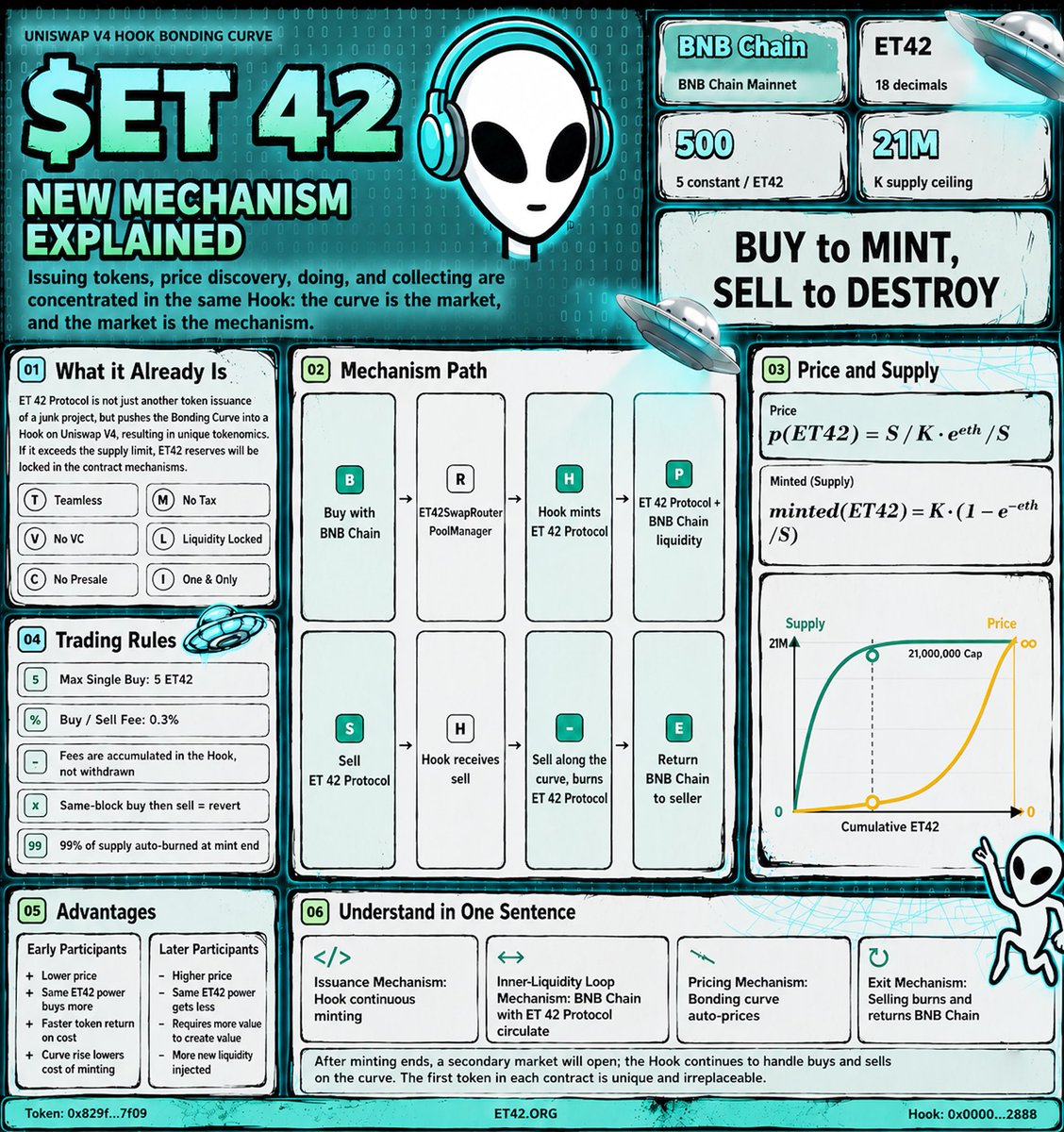 jumpbot_fun's tweet photo. How ET42 Protocol Launched 

Buy to Mint
Sell to Destroy 

New standard for https://t.co/2E2WOkJHyd

Here’s one poster know everything about us👇 https://t.co/WXlkJVeREN