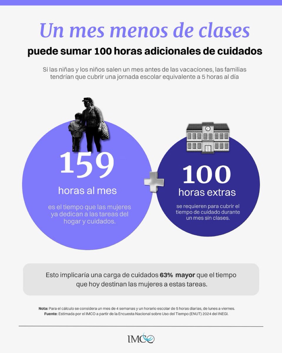⚠️ Pero es que el mundial y la onda de calor… 🌝