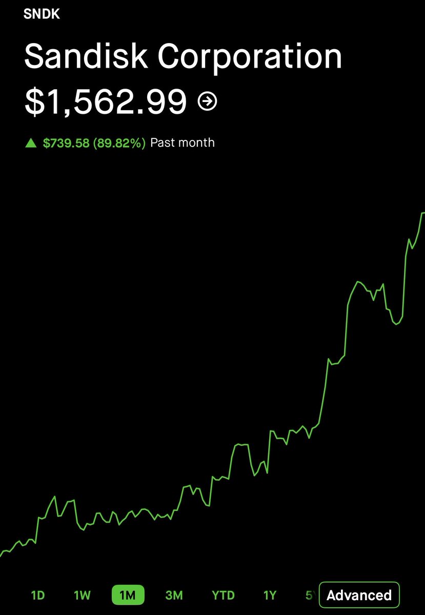 Alice_MiaX's tweet photo. Who missed this? FML 🤦‍♀️ 
$SNDK https://t.co/nHfowvehLN