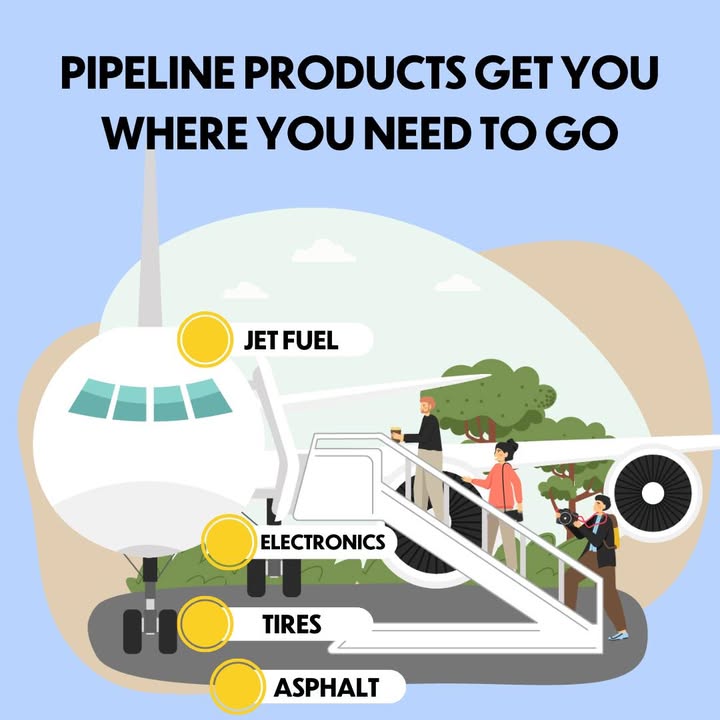 LEPipelines's tweet photo. #Pipelines get you where you need to go, but did you know it’s not just the fuel that makes it possible? From electronics to tires to the clothes on your back, pipelines deliver the raw materials. https://t.co/n59wZHY9OK