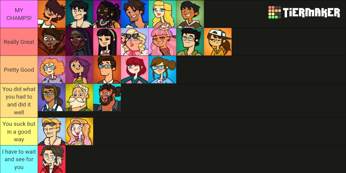 Also, I'm late to this, but I decided to do my cast ranking this season in thirds. So here's my ranking as of episode 8.
#disventurecamp #DCFvsF