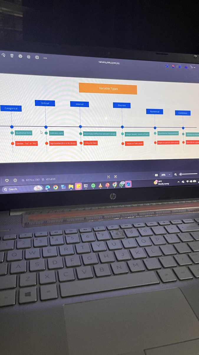 gaagana_'s tweet photo. Day 11 of Machine Learning 
Friday night too🥲
I started the lesson on dummy variables encoding where we convert categorical and ordinal variables into numeric variables so it can be fed into the prediction model using the get_dumies method from Pandas library. I also learnt how to select variables from a dataset for a regression model because not all predictors have relationships with the response variable so I learnt how to use correlation and significance as well as variance threshold to select variables.
Then I went on to practice with a personal_loans dataset building a regression model to predict loan size🫣.
Glad I showed up🤞🏾
