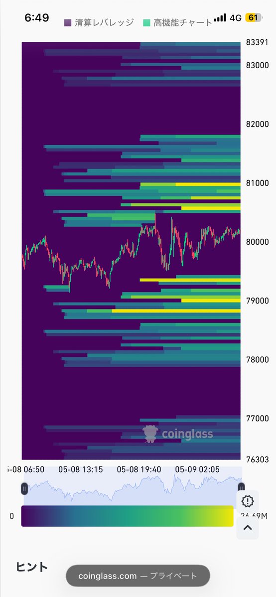 Cryptoc0inJapan's tweet photo. 【BTC分析：8万ドル攻防戦📈】

80,500〜81,000ドルのショート清算壁を抜ければ、83,000ドルへの踏み上げ期待🚀
逆に78,500〜79,000ドル割れはロングの投げ売り注意。今は板挟み状態なので、抜けた方向への追随がセオリーか🧠💎

#BTC #仮想通貨 #CoinGlass
$BTC https://t.co/YaJJHM7vgC
