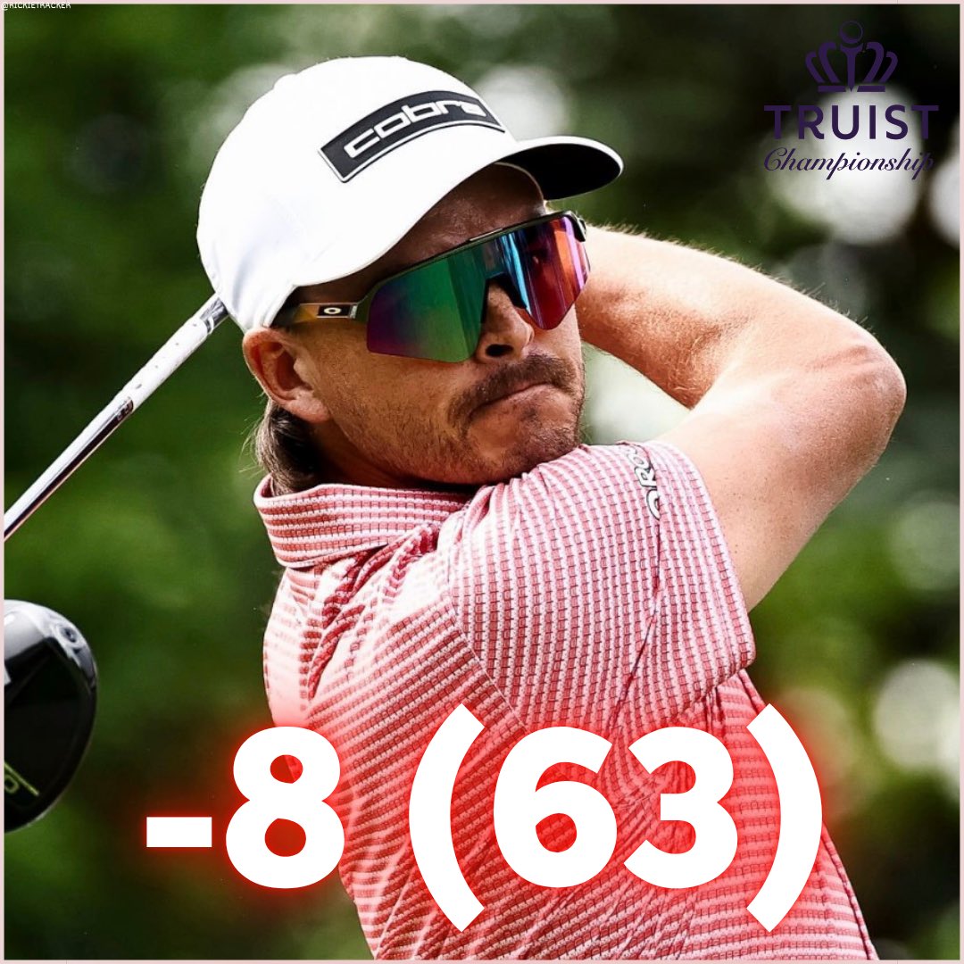 🚨🔥‼️ — RICKIE FOWLER FIRES A FRIDAY 63 AT QUAIL HOLLOW! 

BEST ROUND OF THE DAY BY 4 SHOTS! FROM T64 TO INSIDE THE TOP 10 AS WE ENTER THE WEEKEND. ☢️