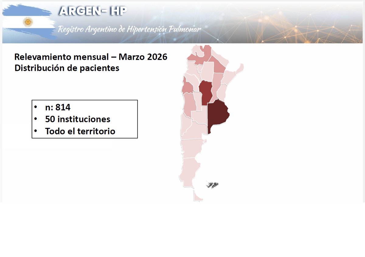 htp_ic's tweet photo. 🇦🇷 Registro ARGEN-HP

✅ Más de 800 pacientes actualmente
✅ 50 instituciones de todo el país

Aún podés participar!⤵️

registrodehipertensionpulmonar@gmail.com 

@SAC_54 
@SACJoven https://t.co/eqXa8GrNAS