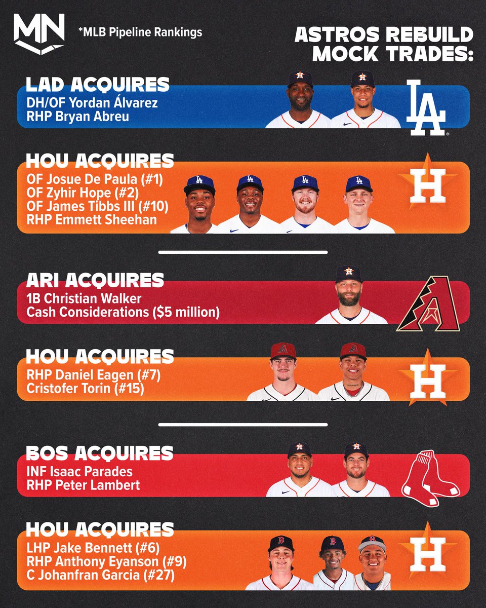 MLB Nerds tweet media