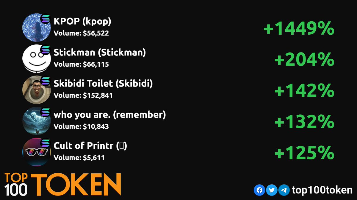 Top100Token tweet media