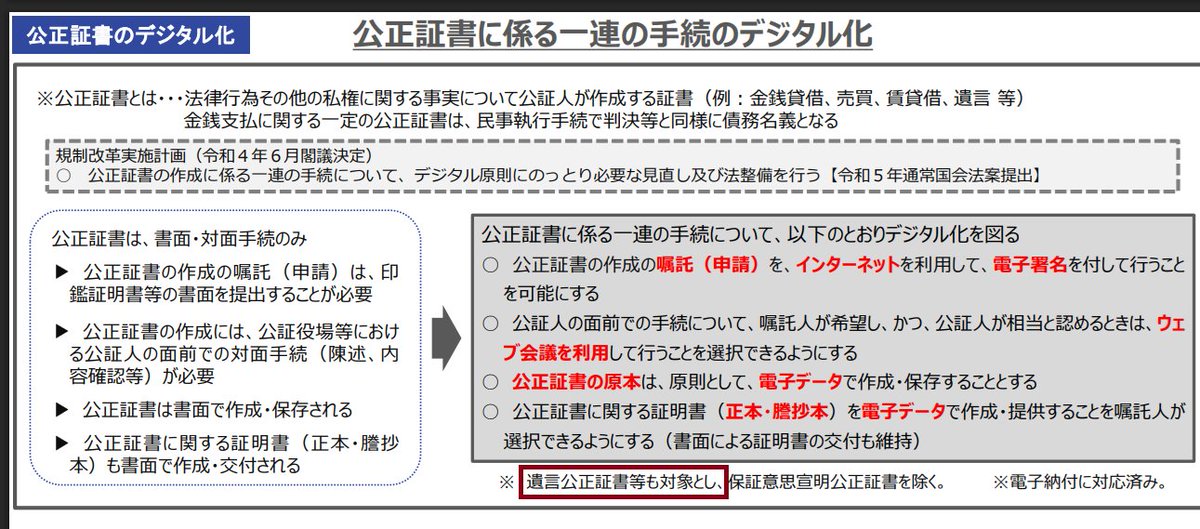 改正後は公証人法の適用によりますが、同法は司法試験用法文登載法令