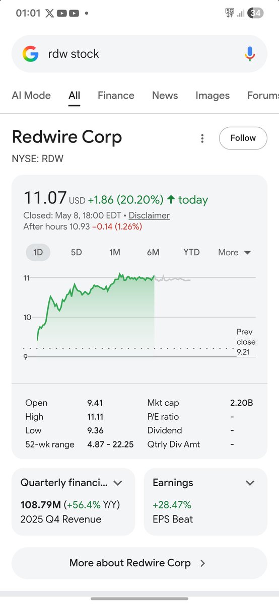 45 Day Signals tweet media